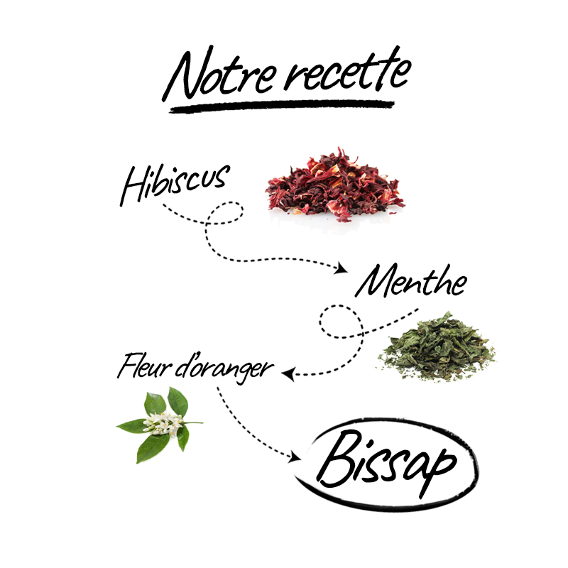 RECETTE